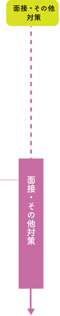 面接・その他対策ー面接・その他対策
